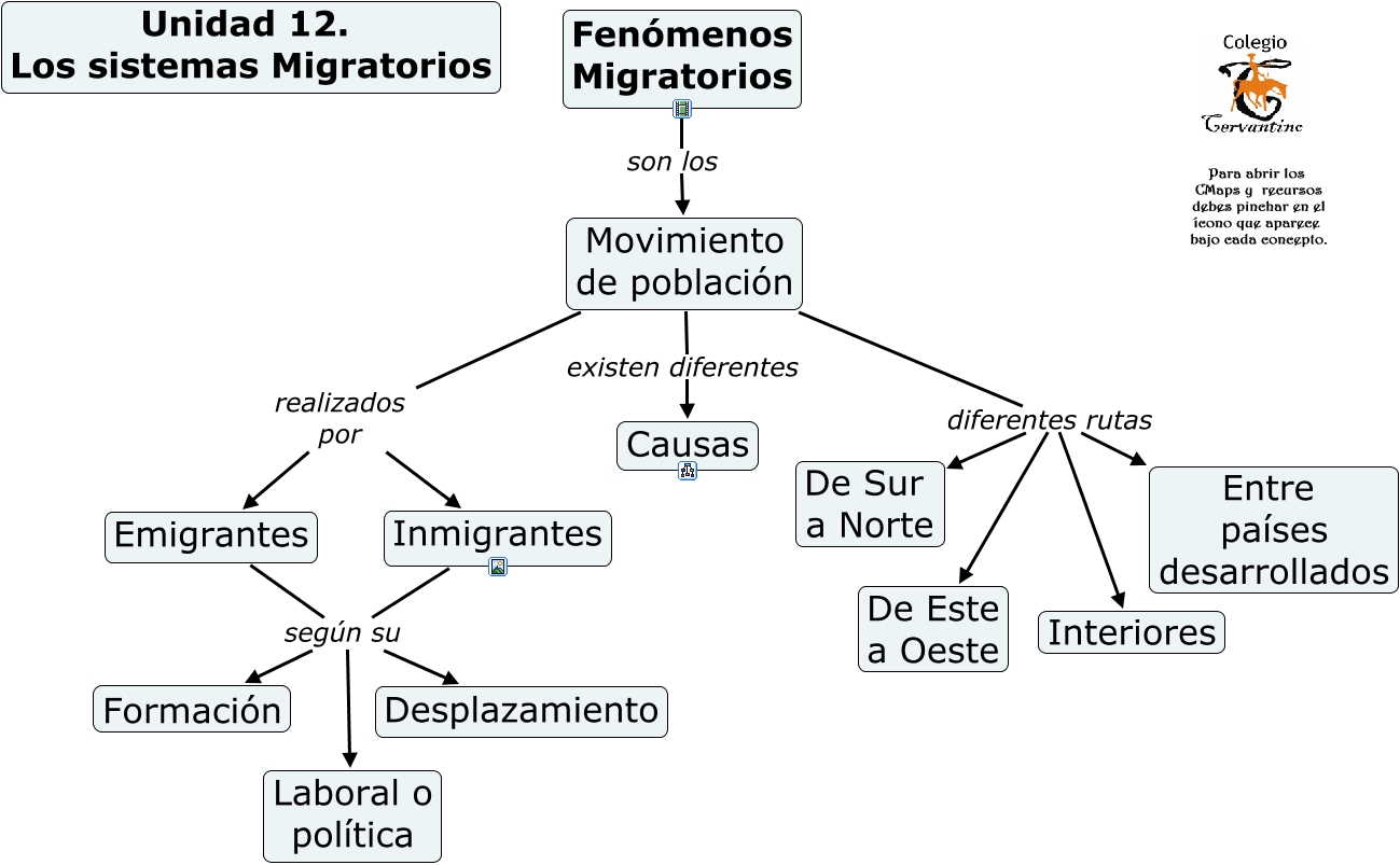 Unidad 12. Los sistemas migratorios